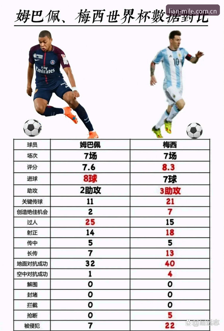 梅西18球领跑 vs 姆巴佩16球紧追：雷暴中断2小时11分，法国3比0伊拉克藏着多少细节？